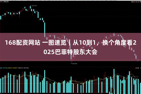 168配资网站 一图速览｜从10到1，换个角度看2025巴菲特股东大会